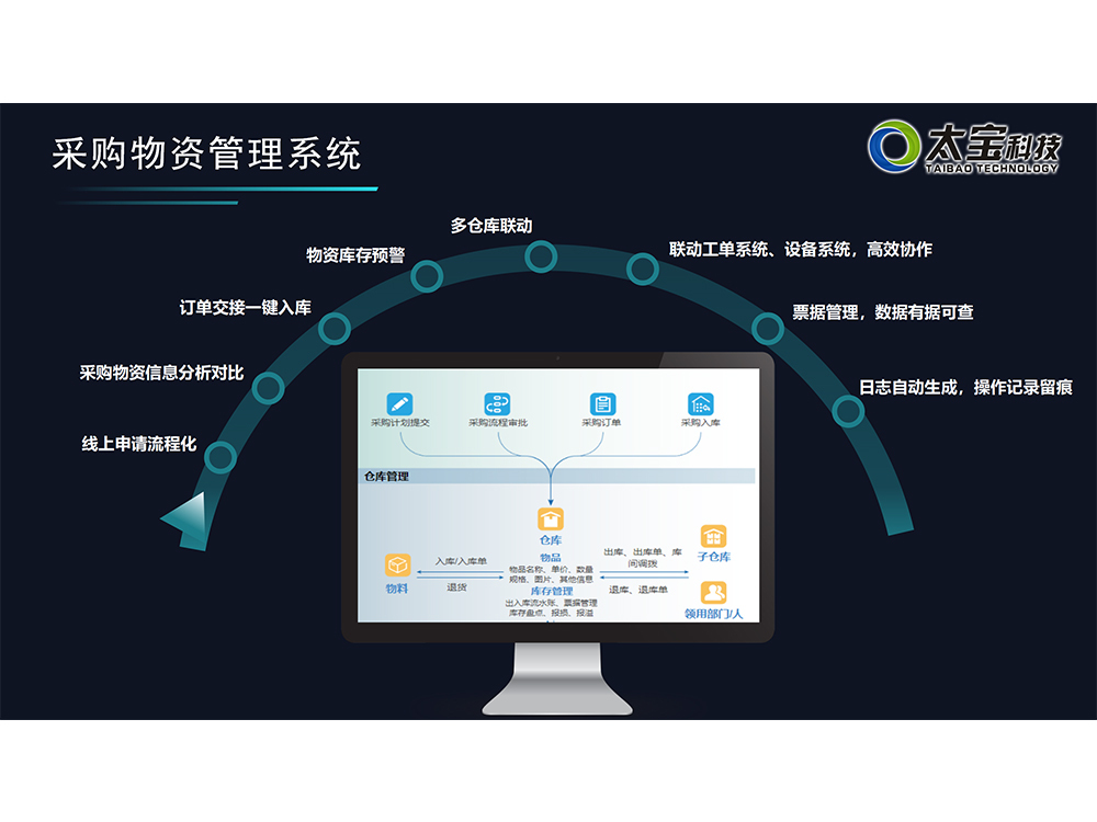 企业信息管理系统
