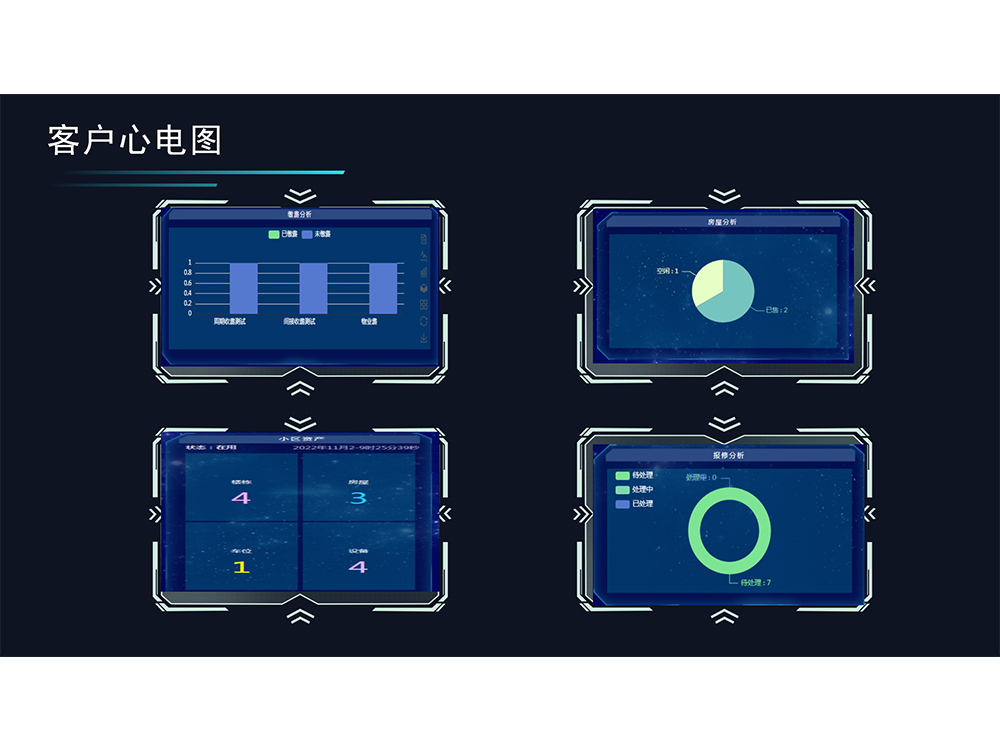 客户心电图