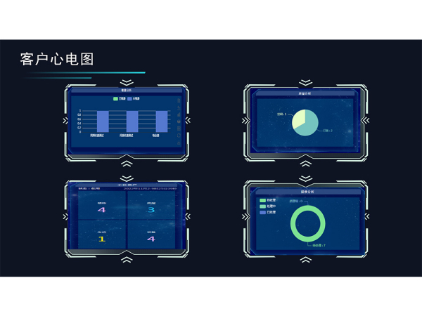 客户心电图