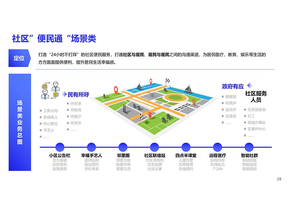 社区”便民通“场景类