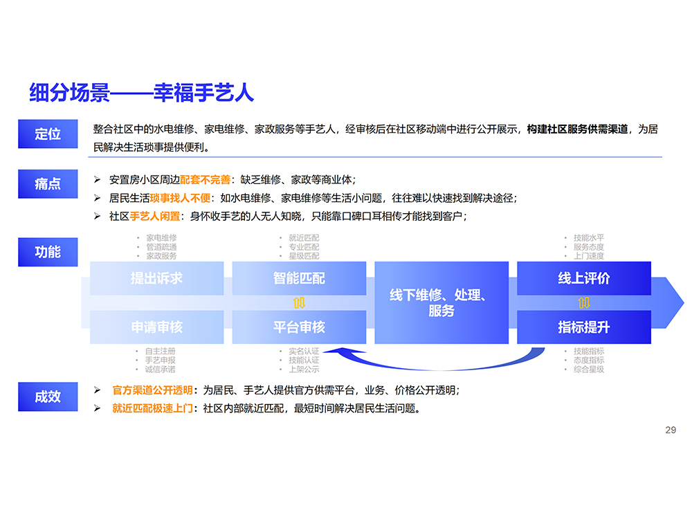 27细分场景——幸福手艺人