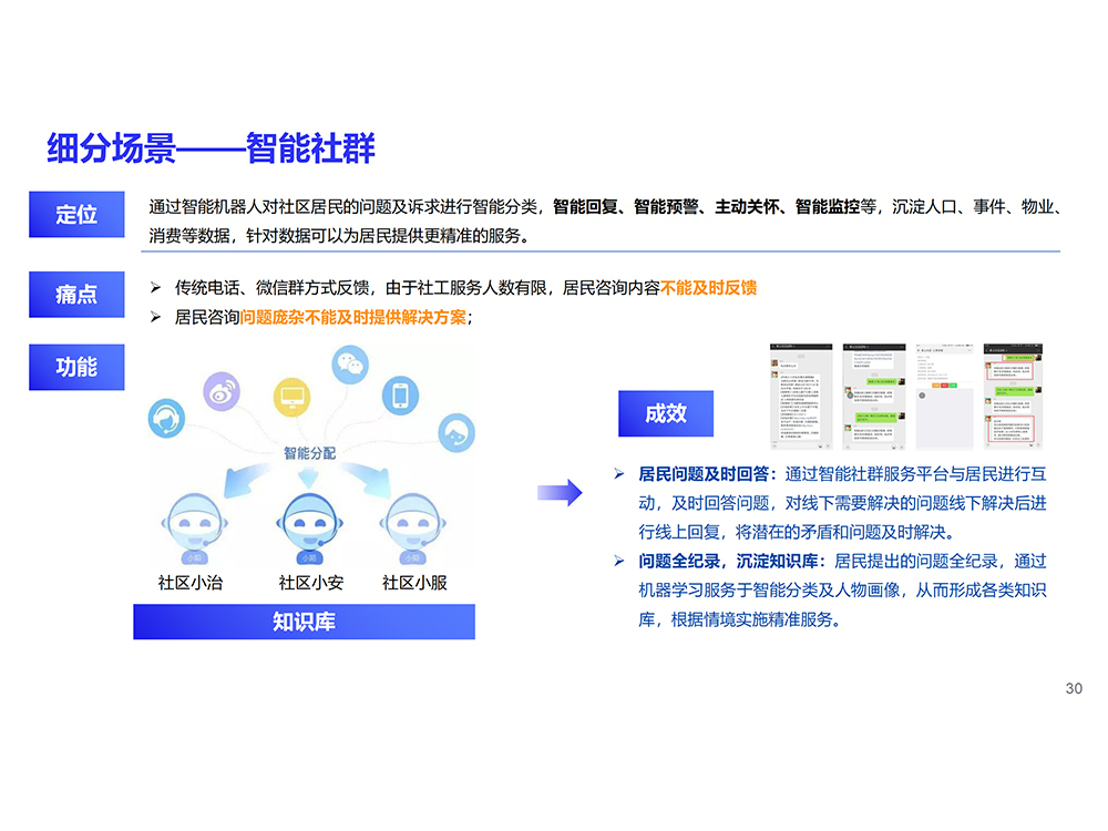 28细分场景——智能社群