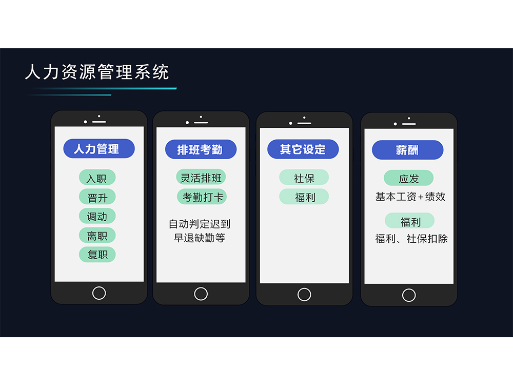 人力资源管理系统