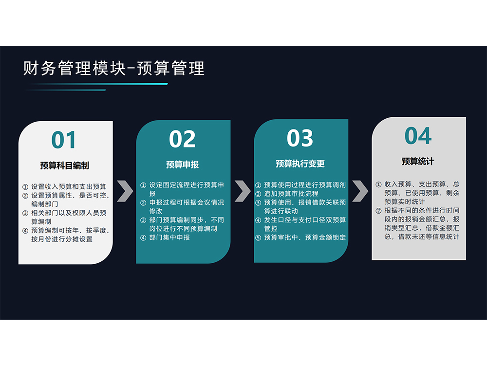 8财务管理模块-预算管理