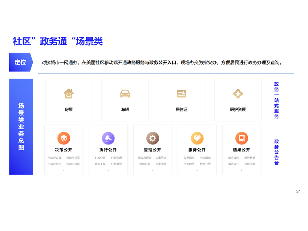 社区”政务通“场景类