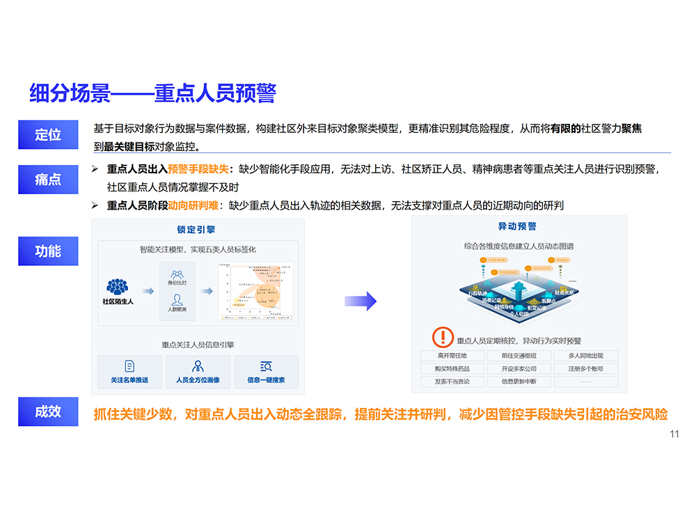 10细分场景——重点人只茄营收