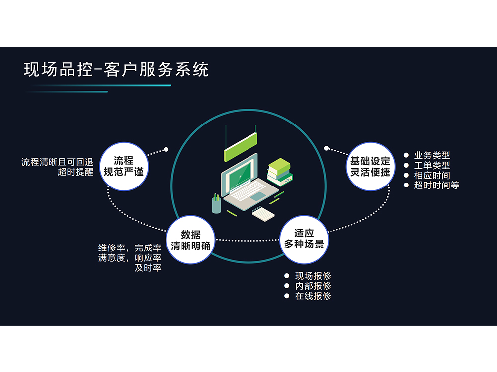 11现场品控-客户服务系统2