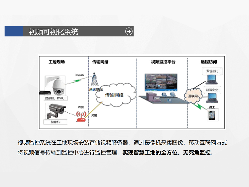 视频可视化系统