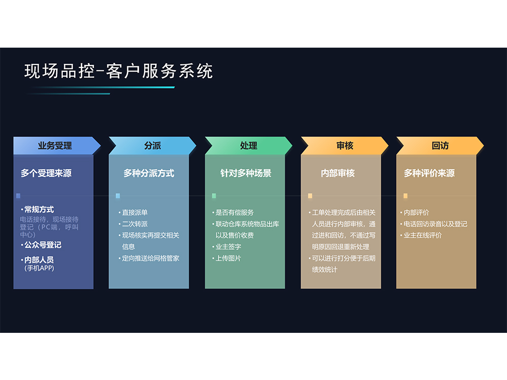 10现场品控-客户服务系统