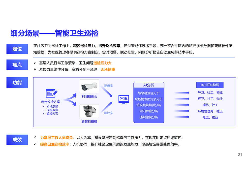 19细分场景——智能卫生巡检
