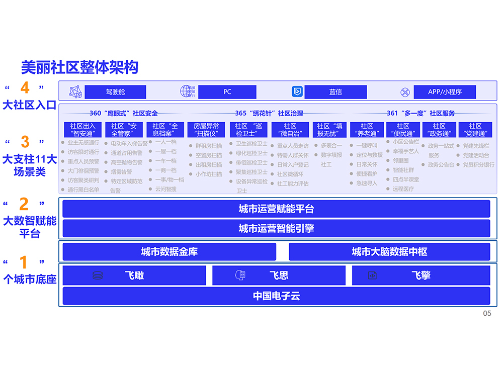 房屋异常“扫描仪”场景类