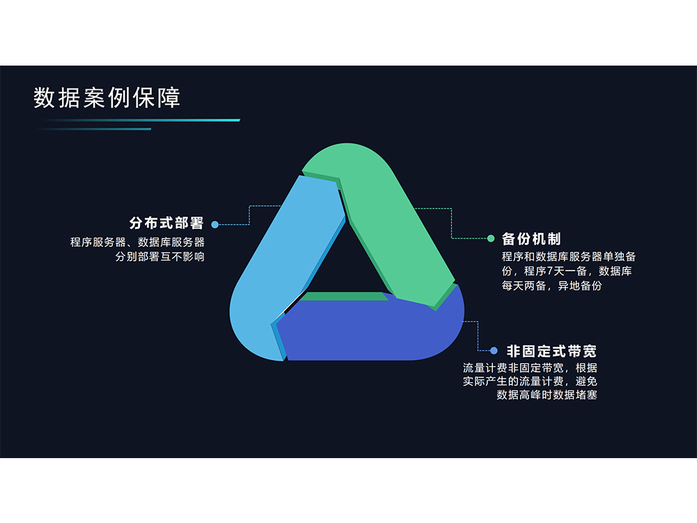 数据案例保障