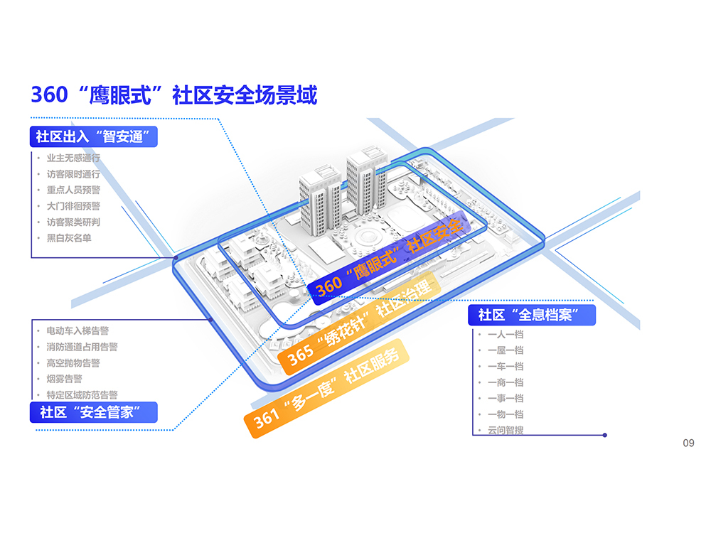 房屋异常“扫描仪”场景类