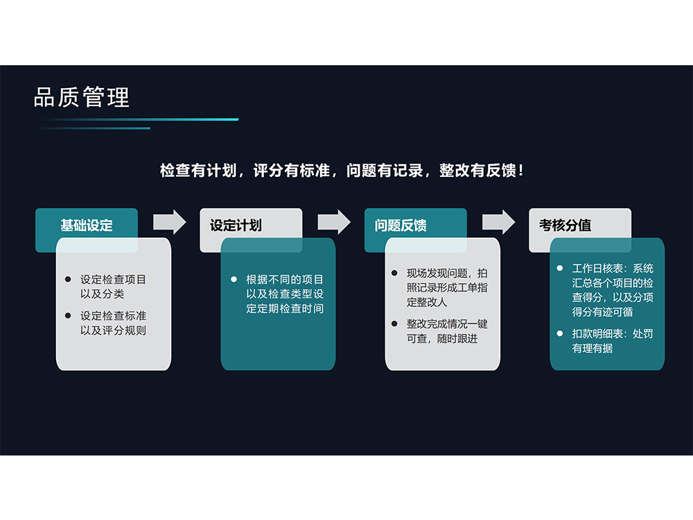 数据案例保障