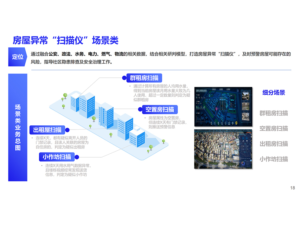 房屋异常“扫描仪”场景类