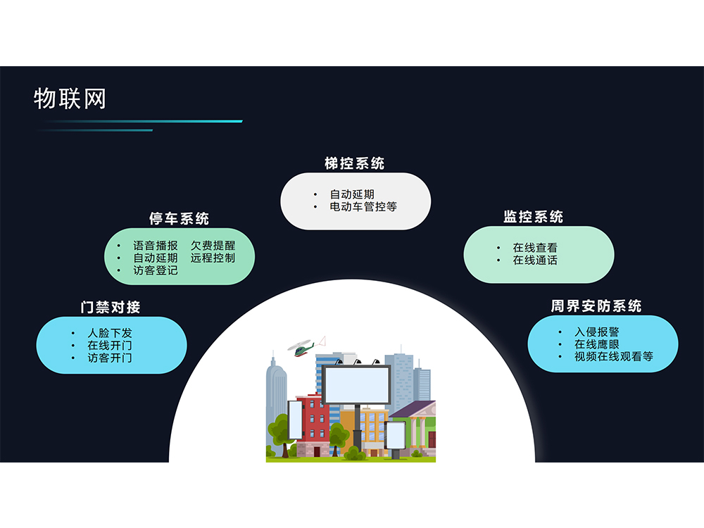 物联网