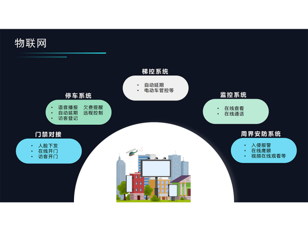 物联网