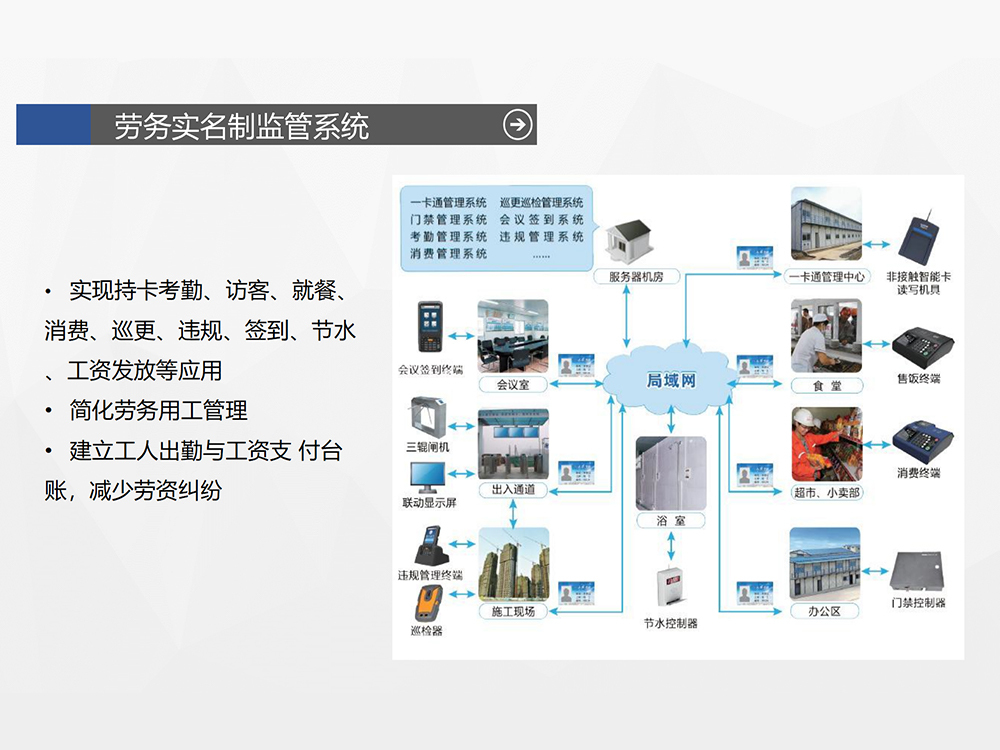 智慧工地建设背景