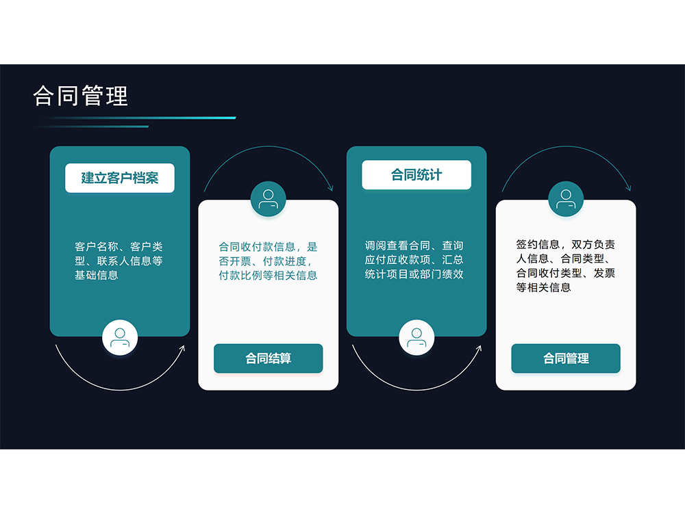 数据案例保障