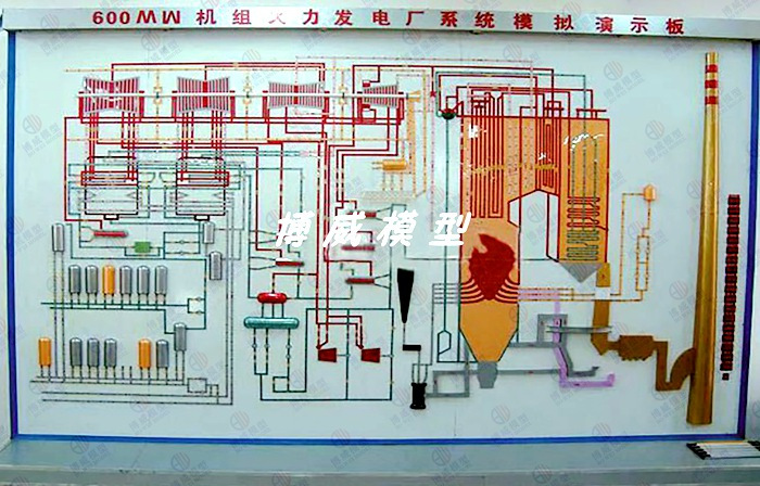 600MW机组火力发电厂系统模拟演示板