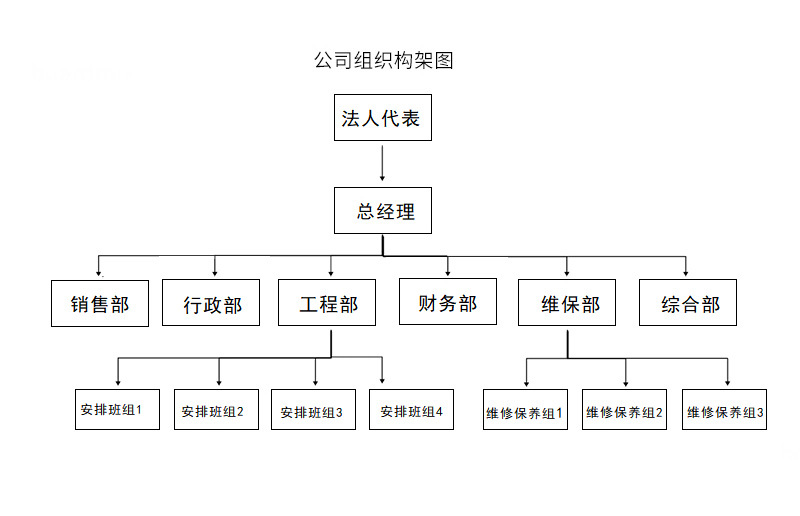 组织框架