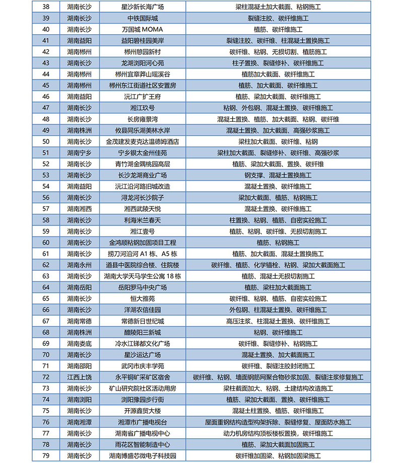 湖南展锐土木技术有限公司企业资料册（2025-02版）202