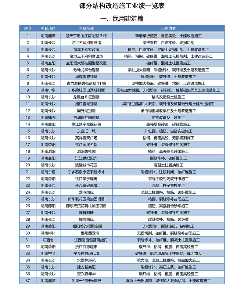 湖南展锐土木技术有限公司企业资料册（2025-02版）202