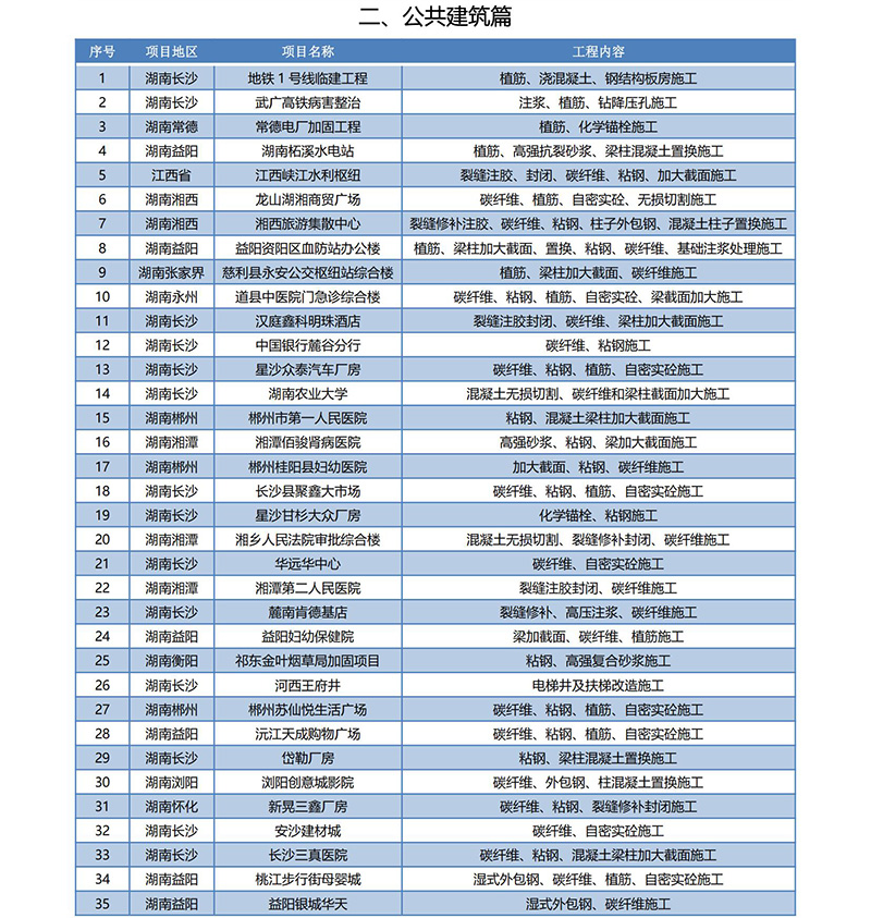 湖南展锐土木技术有限公司企业资料册（2025-02版）202