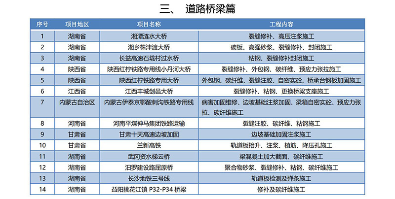 湖南展锐土木技术有限公司企业资料册（2025-02版）202