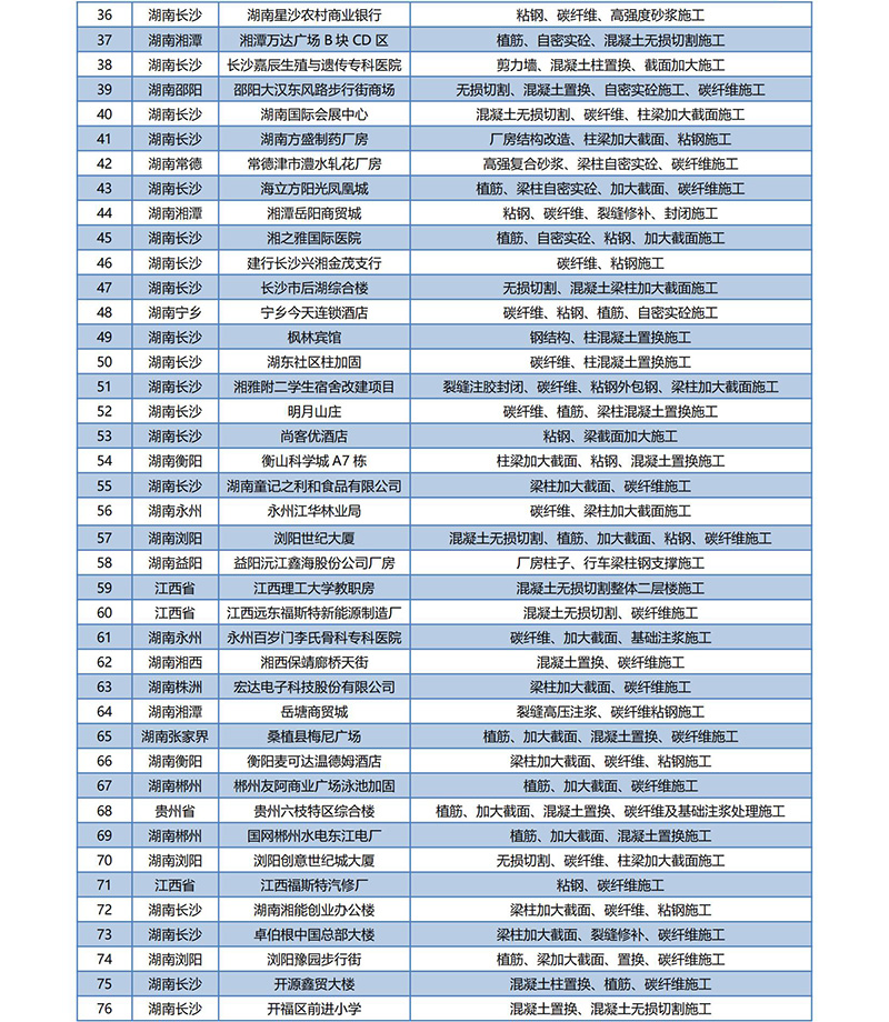 湖南展锐土木技术有限公司企业资料册（2025-02版）202