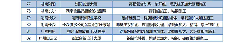 湖南展锐土木技术有限公司企业资料册（2025-02版）202