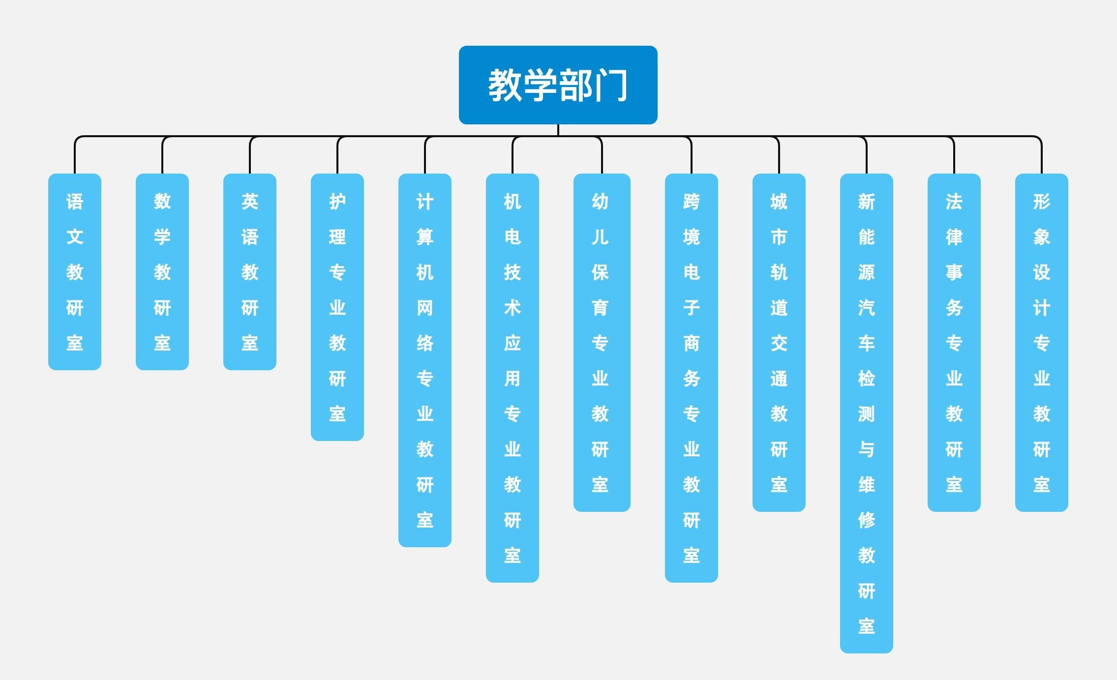 教学部门