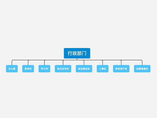行政部门