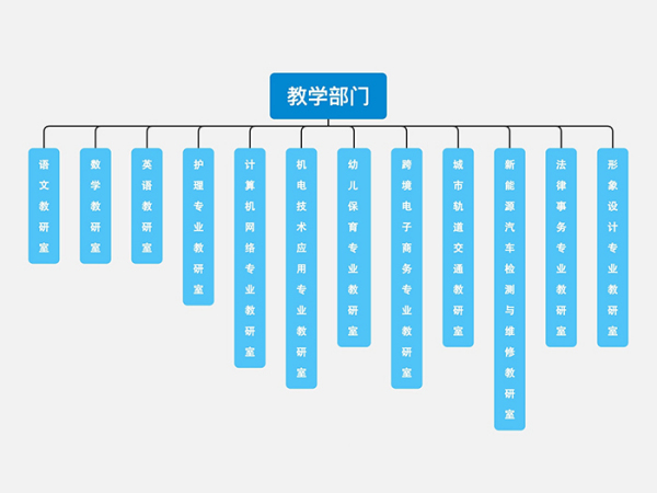 教学部门