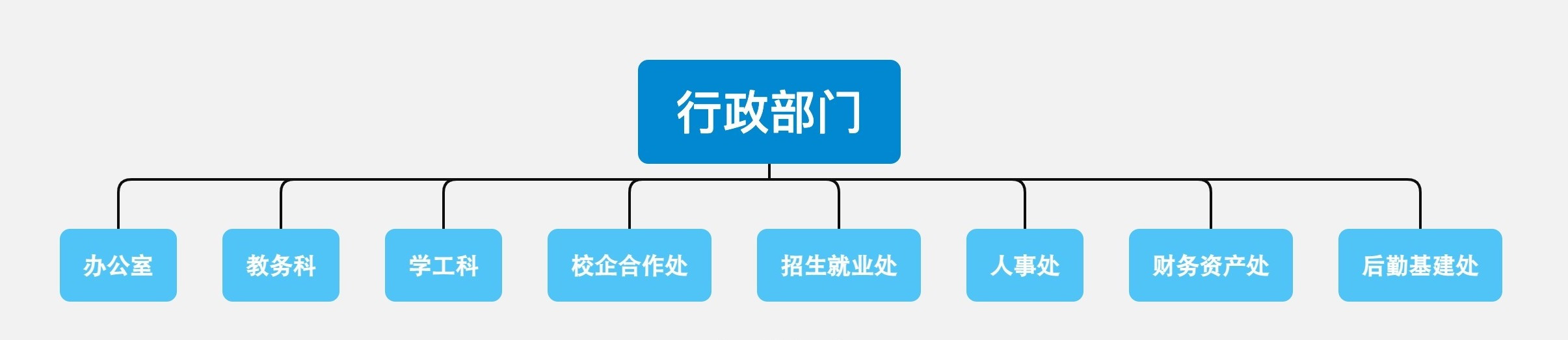 行政部门