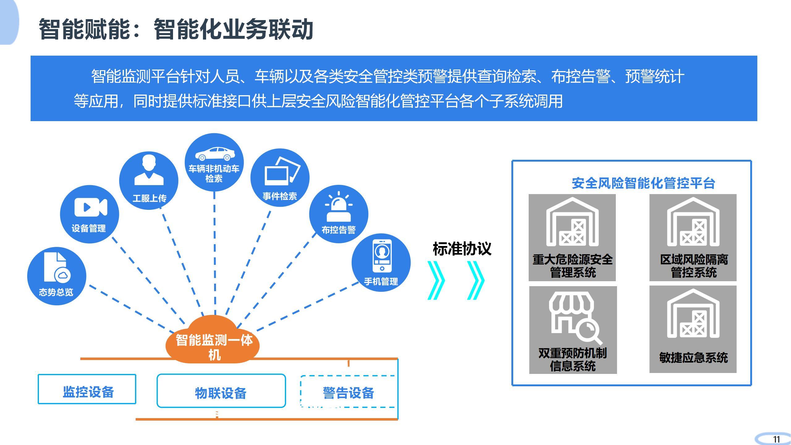 智能化业务联动