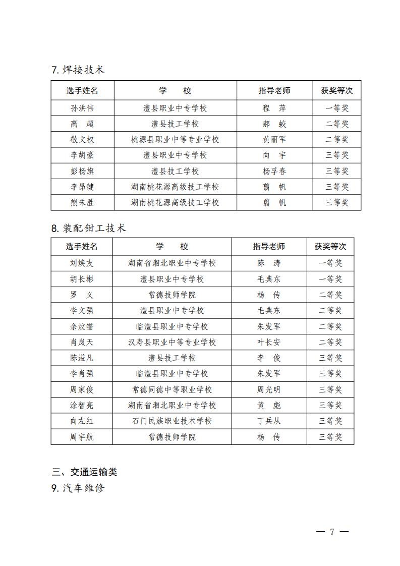 常德市教育局关于2024年全市中等职业学校技能竞赛获奖结果的