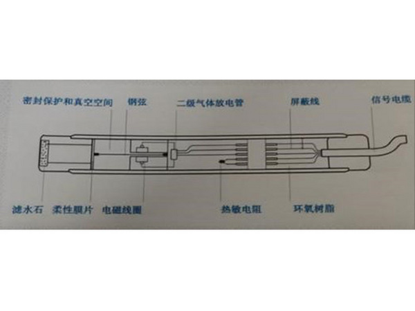 水庫(kù)灌區(qū)大壩滲壓計(jì)研發(fā)生產(chǎn)銷售