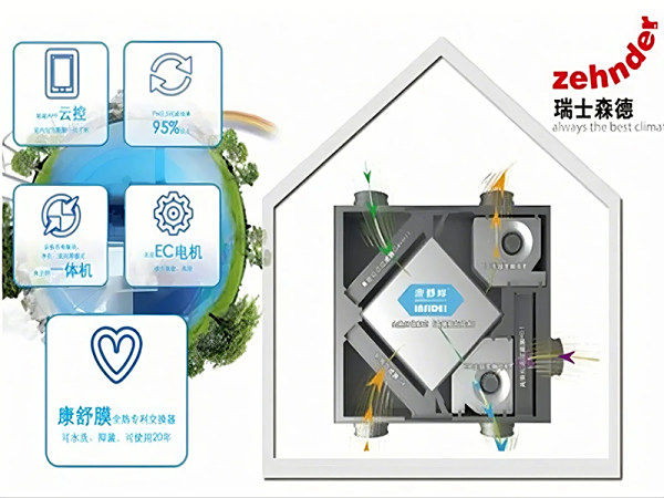 新风篇---关于新风系统，你了解多少？