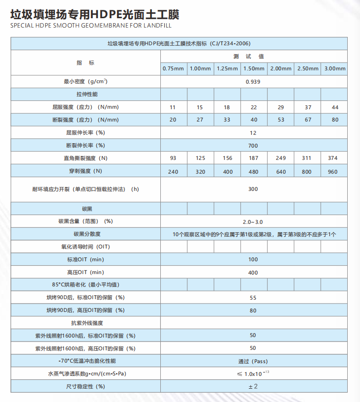 b7ae203760f14b2cf534dba368e23e