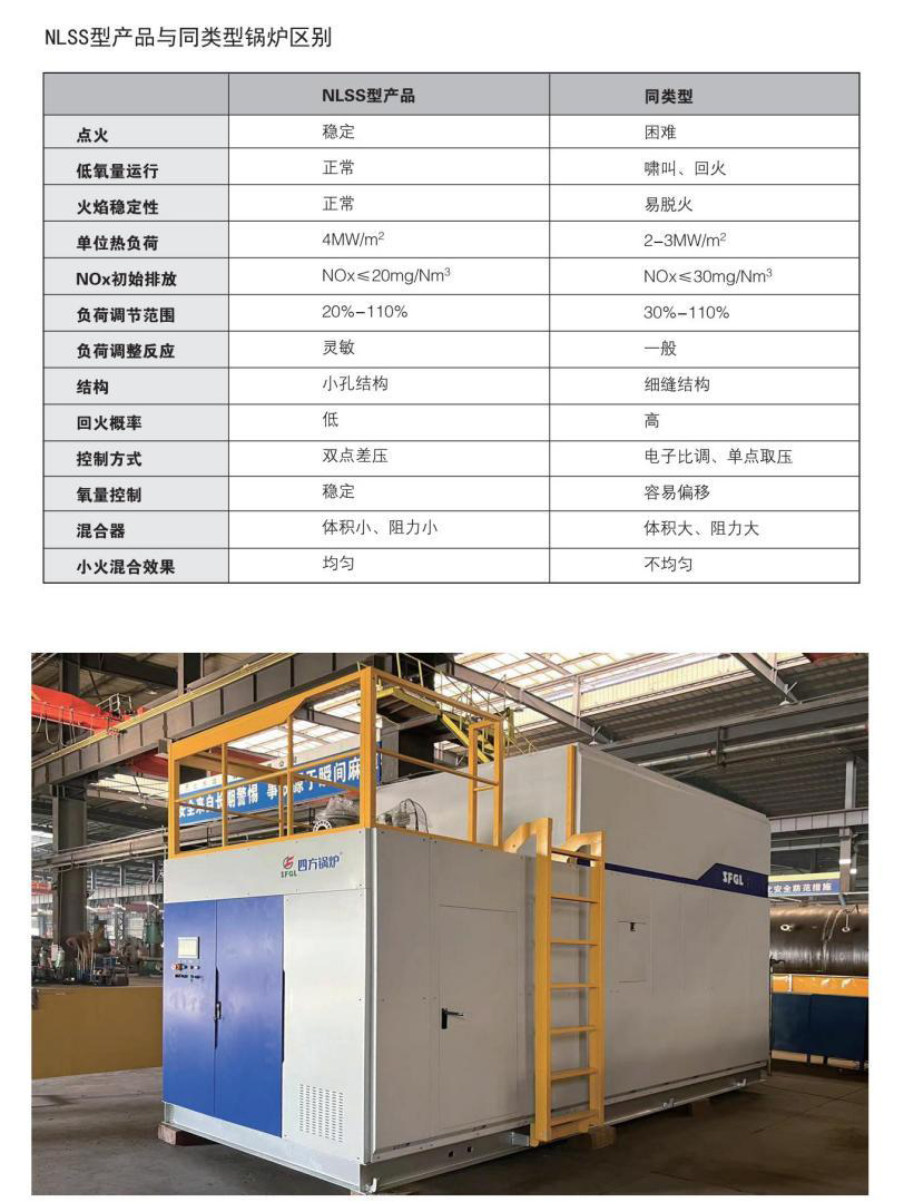 NLSS型燃气锅炉样本_03