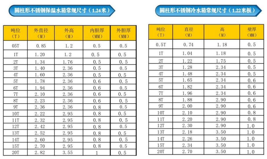 不锈钢水箱尺寸2