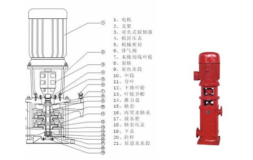 XBD-L型多级消防泵