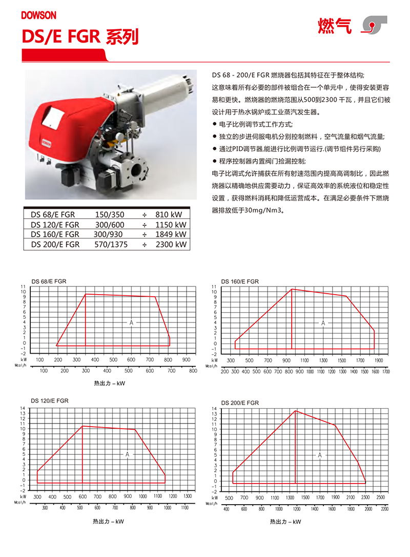 意大利DOWSON燃烧器DS系列（产品详情）1