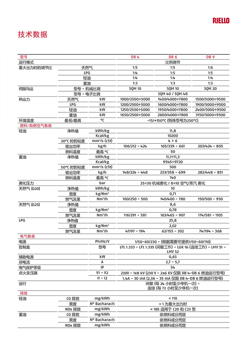 意大利利雅路燃烧器-分体式工业燃烧器-BD系列（产品详情）1