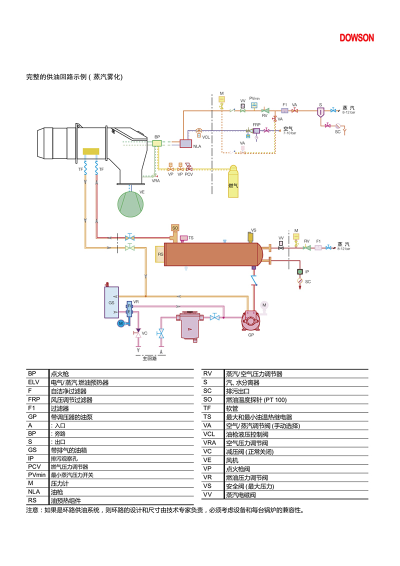 意大利DOWSON燃烧器TB3至12系列（产品详情）3