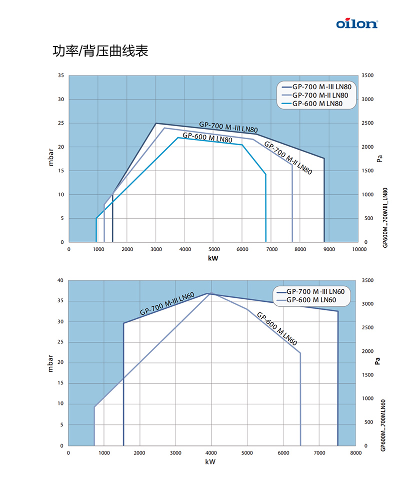 芬兰奥林燃烧器第一张图片（产品详情）10