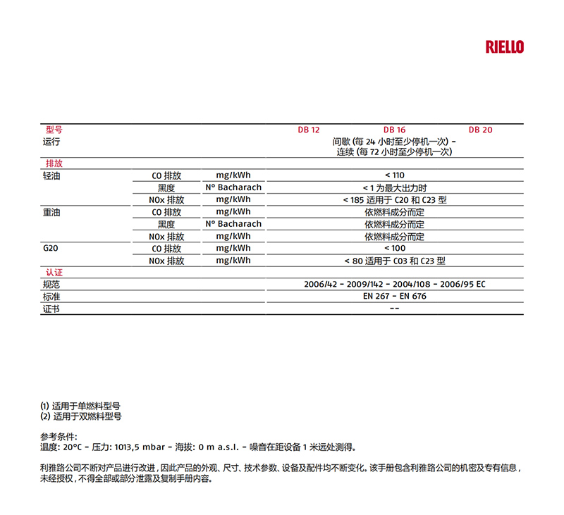 意大利利雅路燃烧器-分体式工业燃烧器-BD系列（产品详情）3