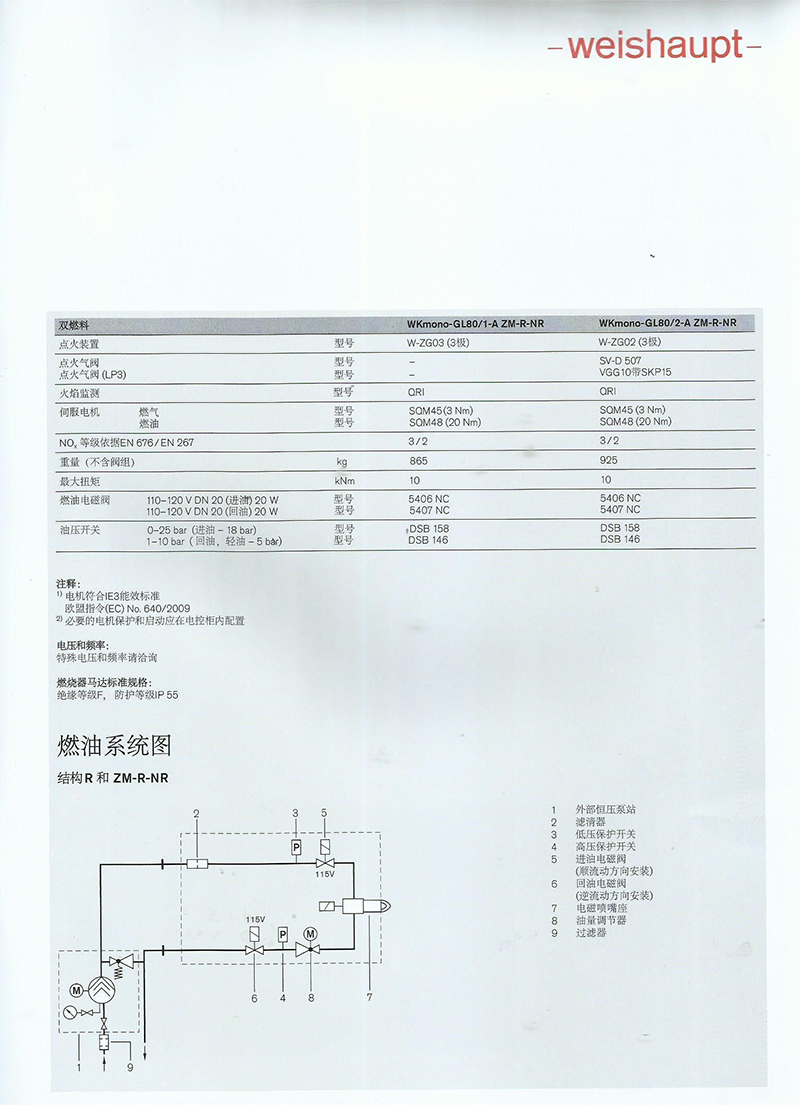 德国威索-WKmono-系列工业型燃烧器（产品详情）3