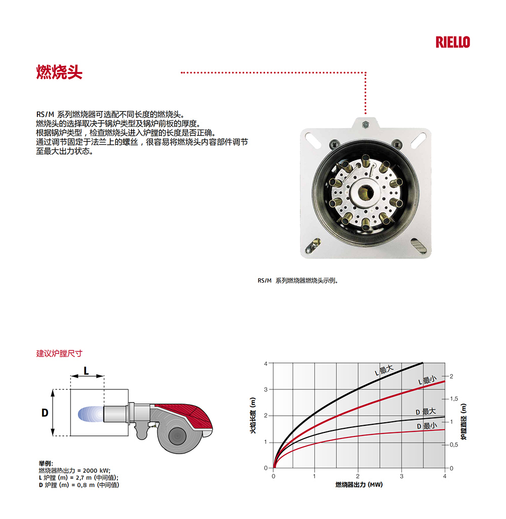 意大利利雅路燃烧器（产品详情）2